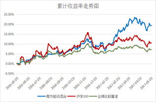 为什么不敢重仓持有一只股