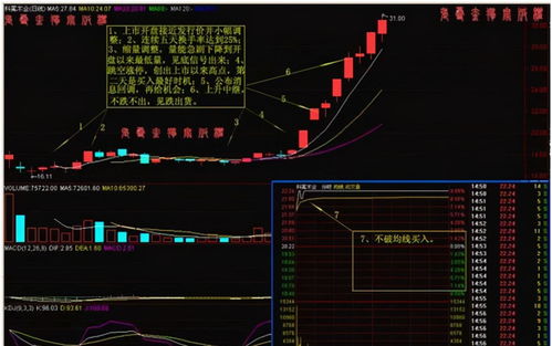 最近股票的形式怎么样