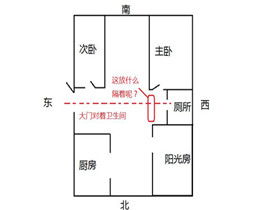 您正在访问第3页,门对门风水知识,门对门风水布局禁忌,门对门风水破解,门对门风水注意事项 齐家网 