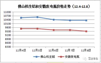 为什么现在的废金属都在下跌?