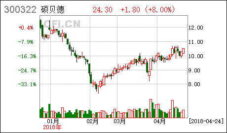 求助：上市公司欲通过定向增发收购控股子公司少数股东股权