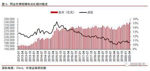 为什么在允许卖空的情况下，大多数证券的权重不是正的就是负的