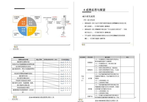 开题报告研究思路怎么写