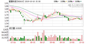 关于股市，爱康科技定增募集资金20亿，为何复牌后当天股价暴跌8%呢，同样是定增，别家不到1亿都能涨停