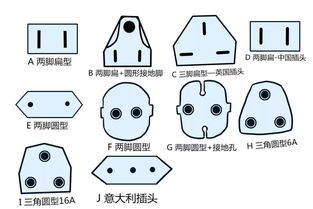 出境旅行,世界各国充电插头 插座赶紧学起来