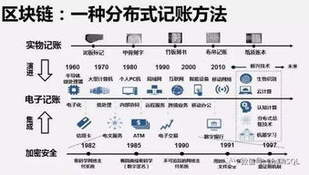 通俗易懂的讲清楚什么是区块链