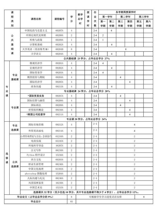 南京大学经济学毕业论文