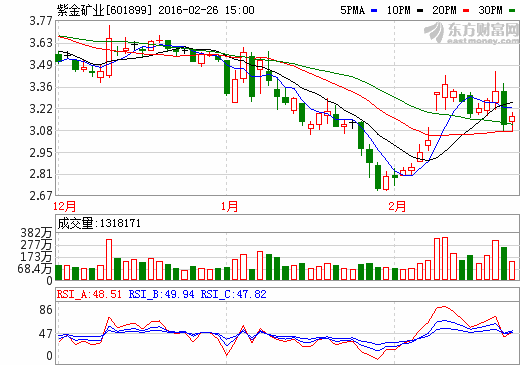 601899如何操作？