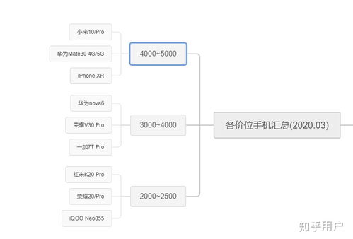 2022年3000到4000最值得入手的手机