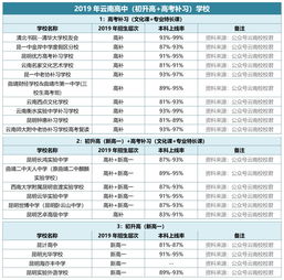 高考复读的学费多少