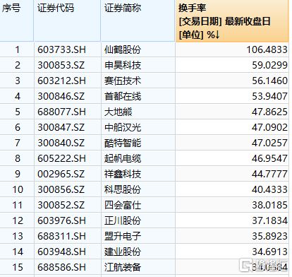 换手率=总量/流通股本 ？