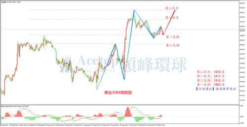 全球最重要的经济指标道琼工业指数是什么？