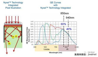 透过墙壁看世界：红外光成像技术解密