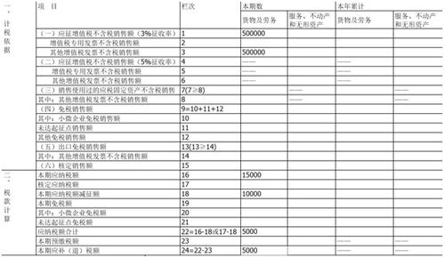 配送公司月营业额四十万怎样定税