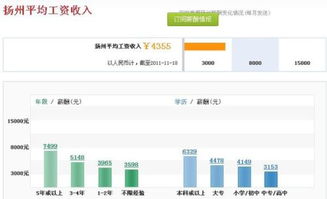 扬州嘉和股份那个厂工资怎么样