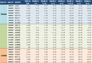 2018年12月28日A股主要指数指数估值表