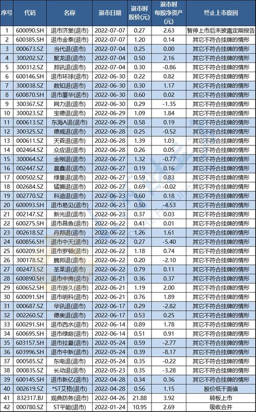 st艾格股票2022*消息