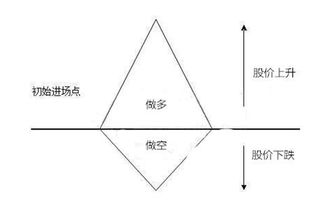 仓位重是什么意思