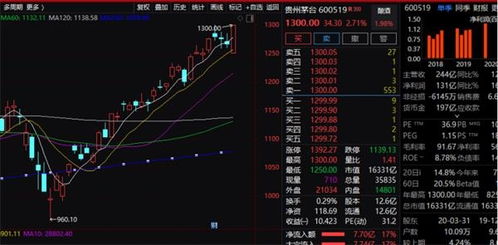 19只A股封板：通信板块涨幅最高