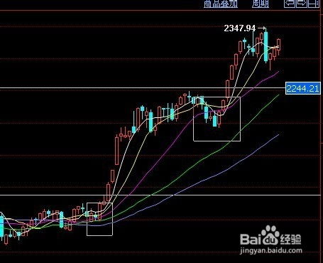 K线阴包阳和阳包阴是什么意思？