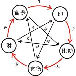 不是所有的白手起家都可发家致富,重要的一个环节 看你有没有