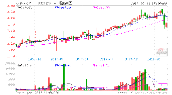 最近配股除权分红的公司有哪些？