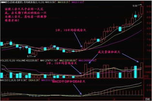 kdj金叉，死叉分别是什么意思 / 股票