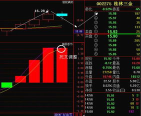 桂林三金后市走势如何