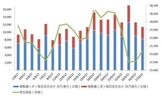 港股通 9点15前 为什么有成交