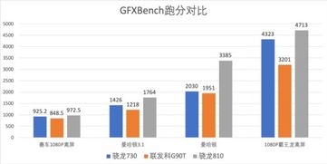 为游戏而生的联发科G90T 到底实际水平如何