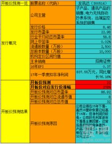 深圳友讯达科技股份有限公司怎么样？