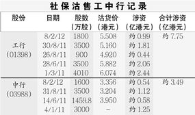 我想炒股票用交社保的工商银行存折可以吗