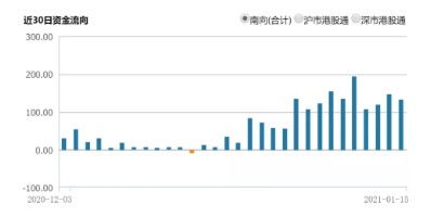 请问开通港股需要多少资金？