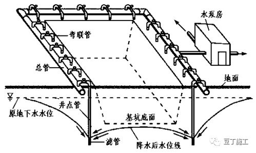 4种常用的人工降水方法对比