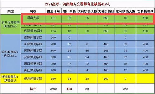 百年河大,却在河南招生遇冷 双一流 高校吸引力丢失