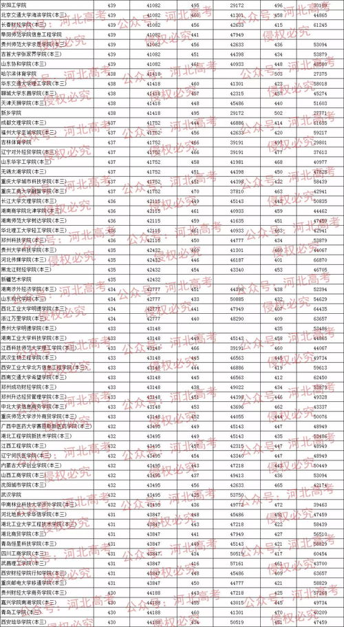 河北省有哪些文科大学排名