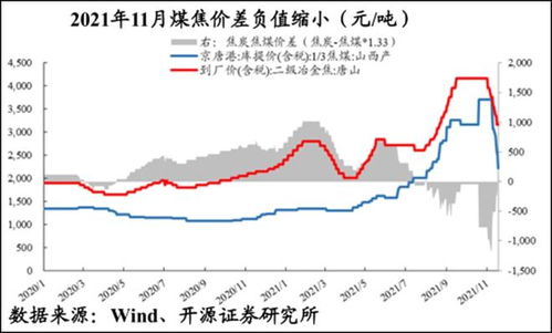 煤炭板块前景如何？