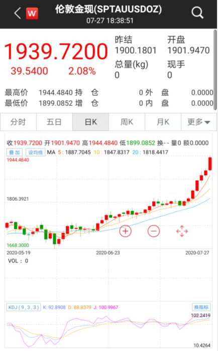 黄金上涨是买黄金还是买黄金概念股票