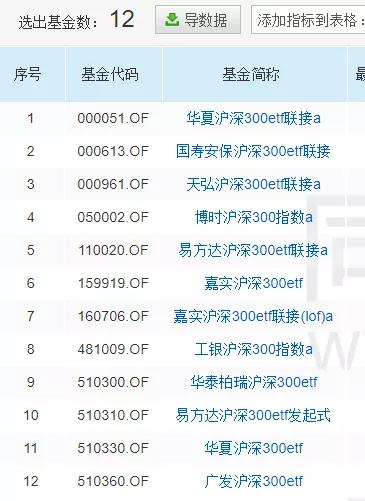 目前沪深300基金.哪支基金跟踪偏差最小