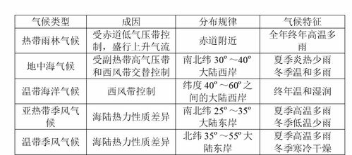 2022省考助力 常识知识点 四