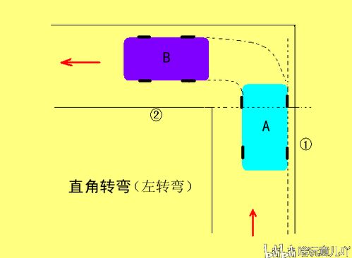 弯道转车的意思解释词语,压弯要转手把吗？