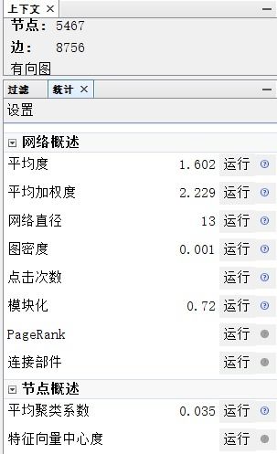 数据科学导论实验 基于Twitter的网络结构和社会群体演化