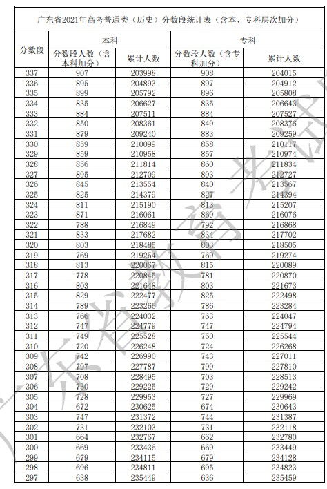 2023年重庆高考排位表最新，重庆2021高考一分一段