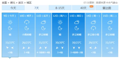 九月份武汉气温表的简单介绍