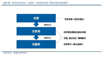 公司给员工的股权激励一般是怎样的比例