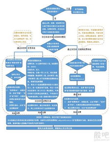 股东大会投票比例多少通过决议