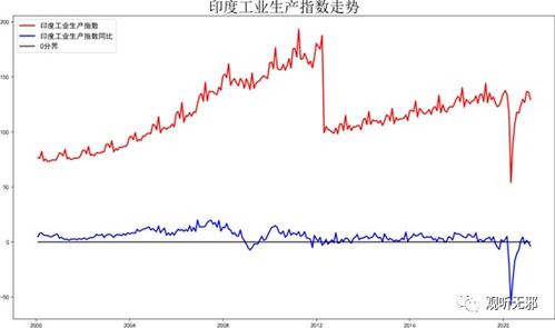 为什么1921至1929美国工业生产指数大幅增长却说明美国经济隐含着巨大危机？拜托各位大神