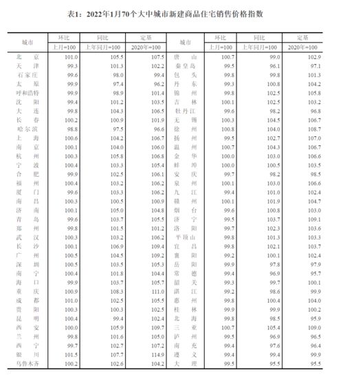 “环比”“同比”指的是什么？