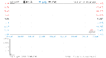 国中水务什么时候复牌