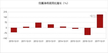 中国联通每股收益为什么等于净利润减掉了少数股东权益后除以股本呢，难道股本里不包含少数股东吗